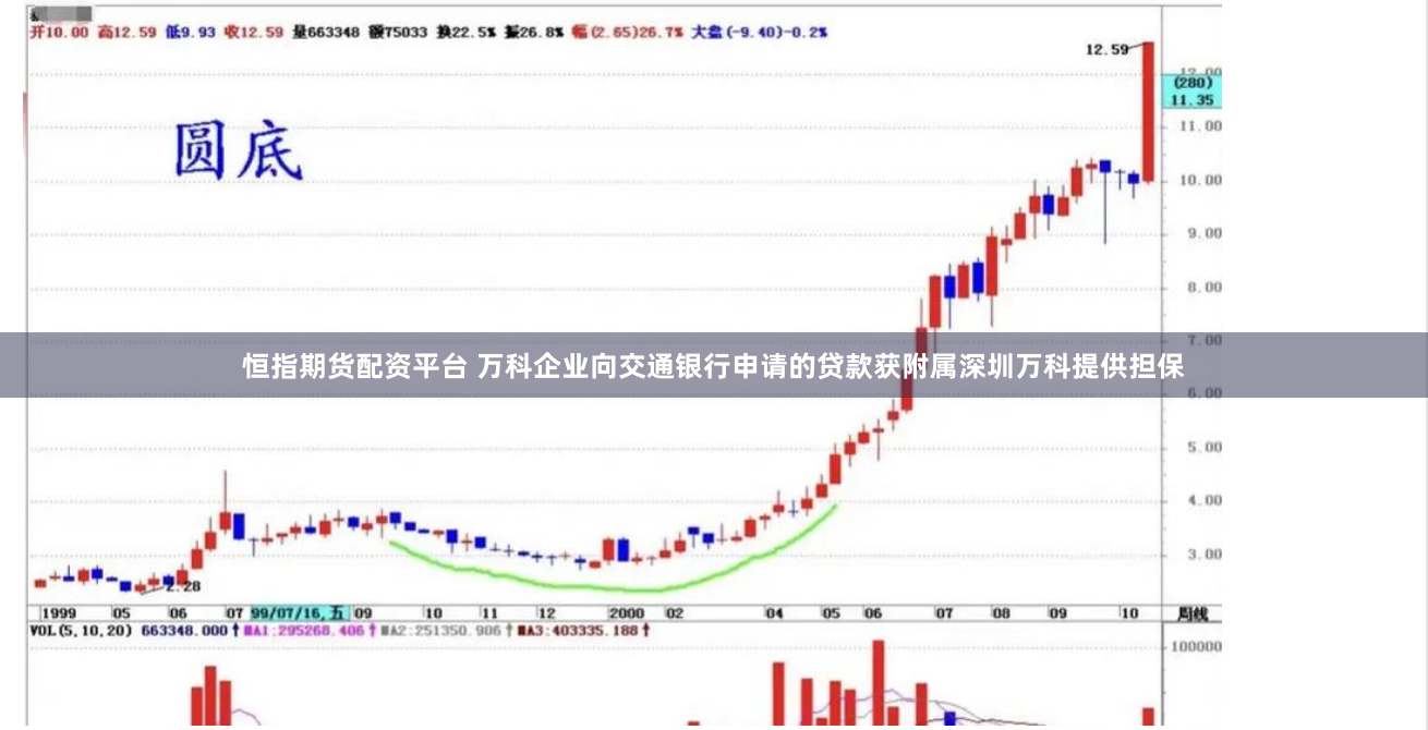 恒指期货配资平台 万科企业向交通银行申请的贷款获附属深圳万科提供担保