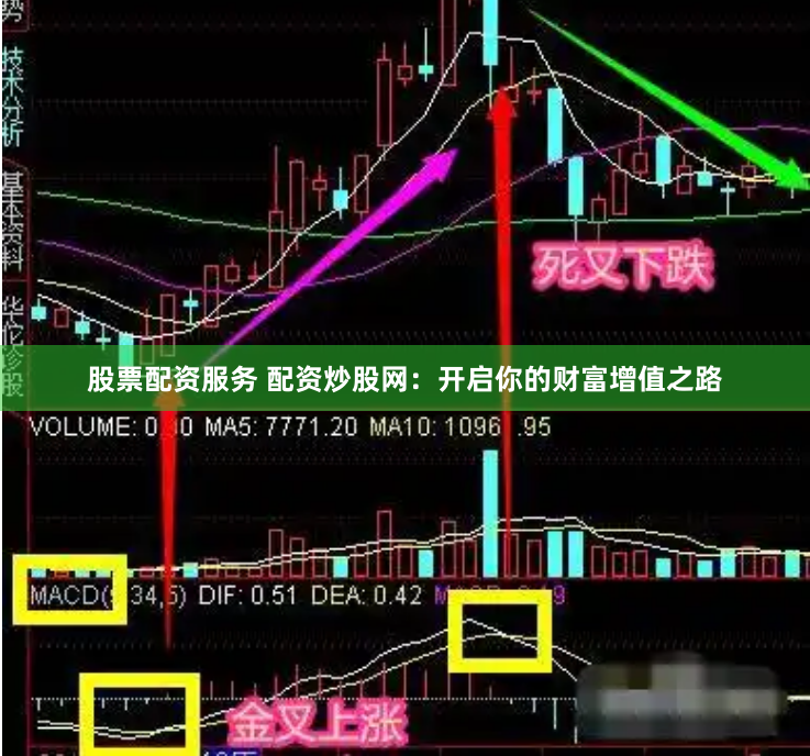 股票配资服务 配资炒股网：开启你的财富增值之路