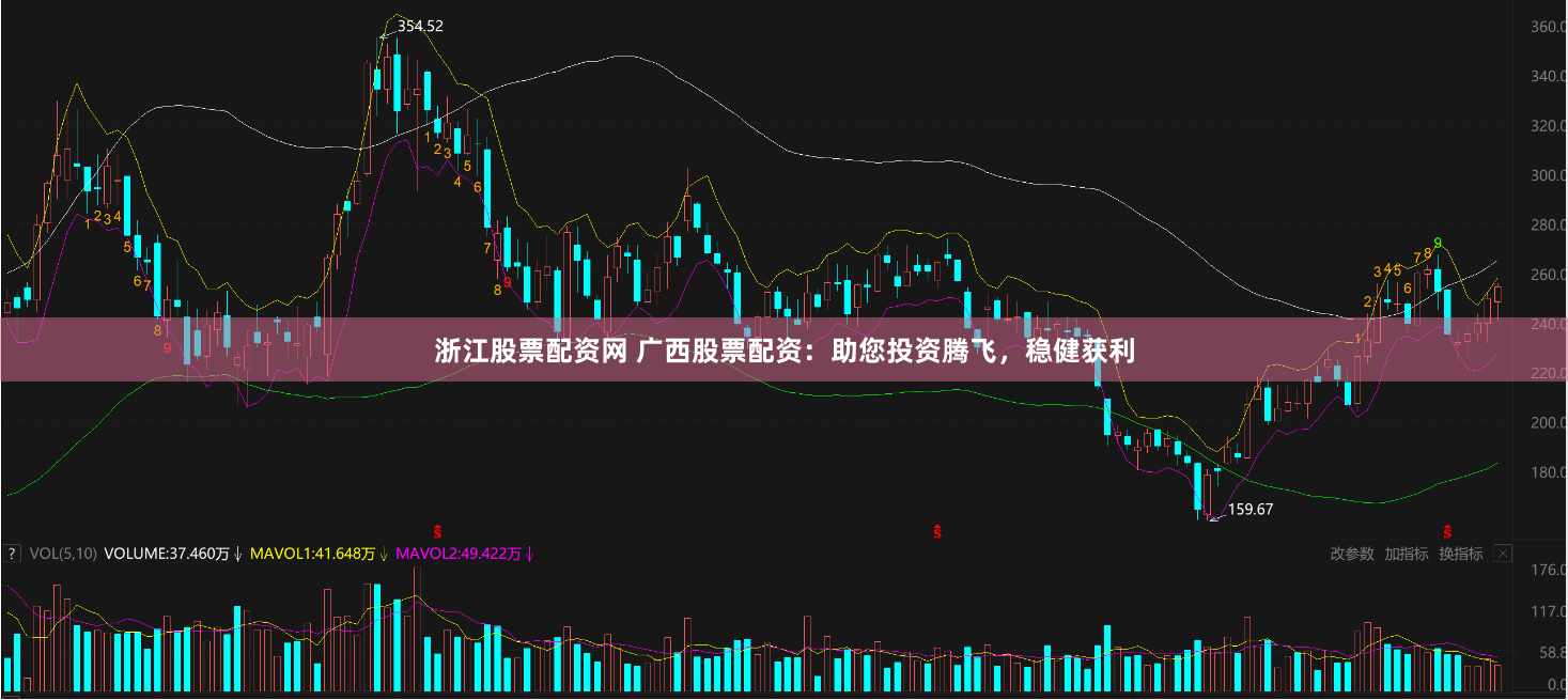 浙江股票配资网 广西股票配资：助您投资腾飞，稳健获利