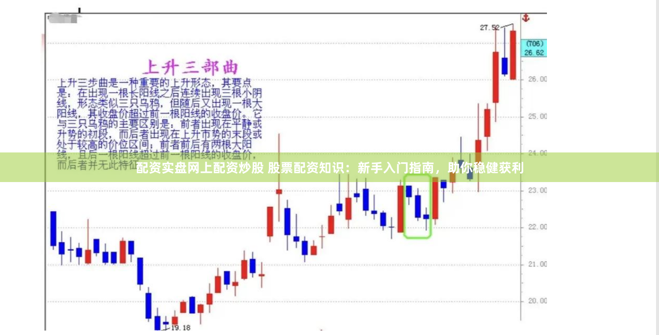 配资实盘网上配资炒股 股票配资知识：新手入门指南，助你稳健获利