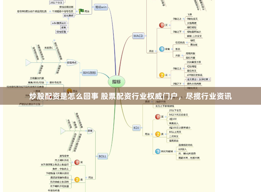 炒股配资是怎么回事 股票配资行业权威门户，尽揽行业资讯