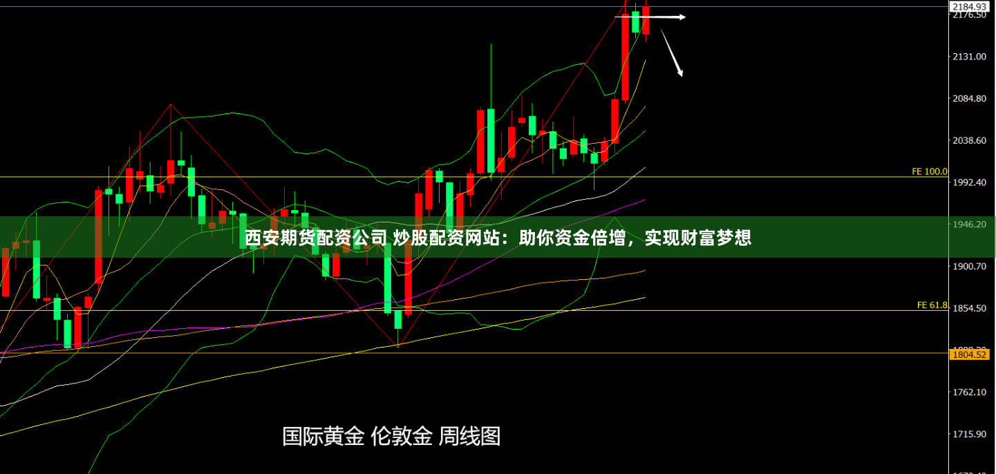 西安期货配资公司 炒股配资网站：助你资金倍增，实现财富梦想