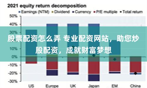 股票配资怎么弄 专业配资网站,助您炒股配资,成就财富梦想