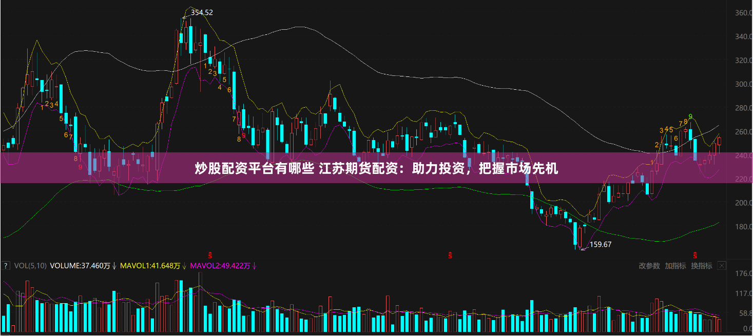 炒股配资平台有哪些 江苏期货配资:助力投资,把握市场先机