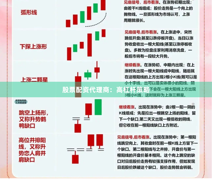 股票配资代理商:高杠杆策略