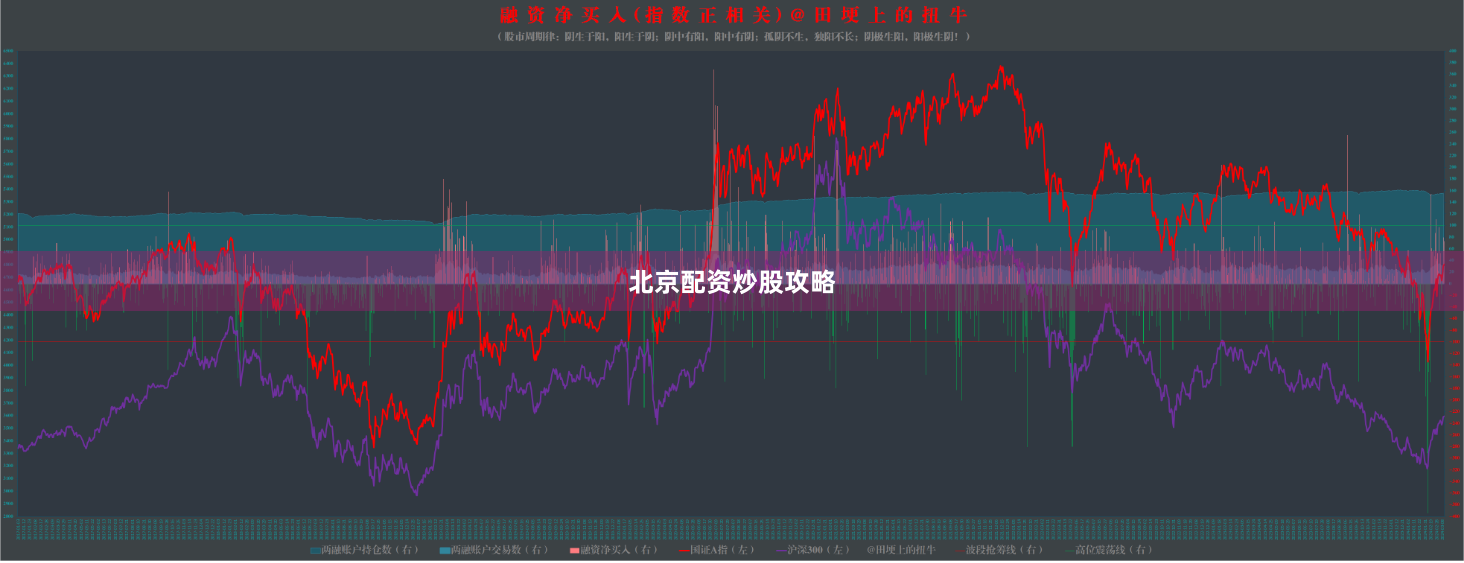 北京配资炒股攻略