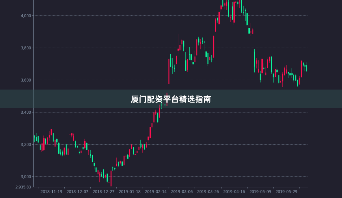 厦门配资平台精选指南