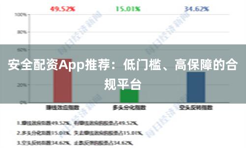 安全配资App推荐:低门槛、高保障的合规平台