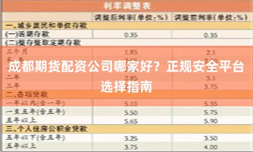 成都期货配资公司哪家好？正规安全平台选择指南