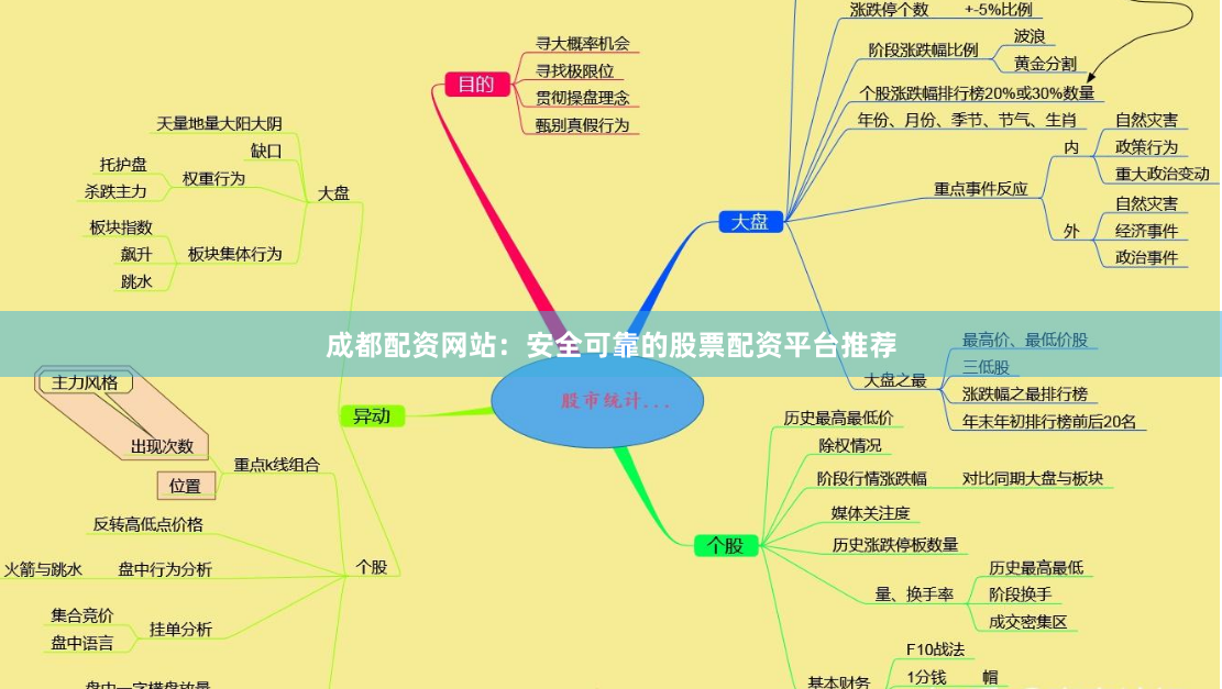 成都配资网站：安全可靠的股票配资平台推荐