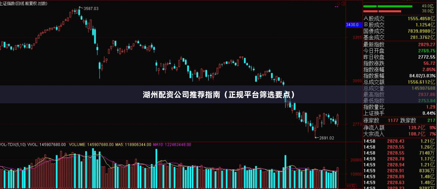 湖州配资公司推荐指南(正规平台筛选要点)
